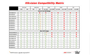 Hikvision Compatibility Matrix